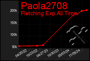 Total Graph of Paola2708