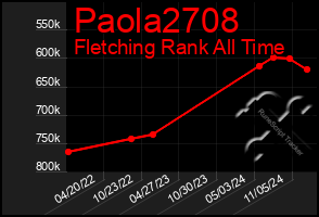 Total Graph of Paola2708