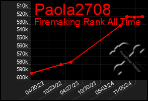 Total Graph of Paola2708