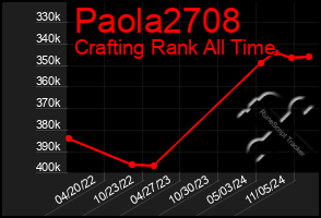 Total Graph of Paola2708