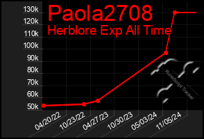 Total Graph of Paola2708