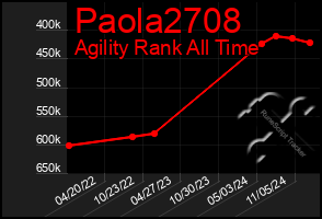 Total Graph of Paola2708