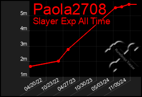 Total Graph of Paola2708