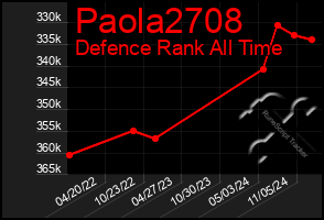 Total Graph of Paola2708