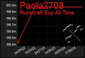 Total Graph of Paola2708