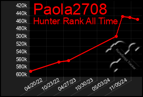 Total Graph of Paola2708