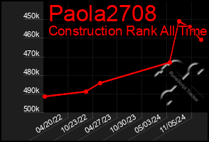 Total Graph of Paola2708