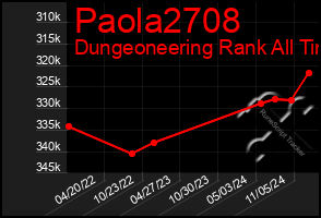 Total Graph of Paola2708