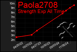 Total Graph of Paola2708