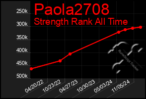 Total Graph of Paola2708