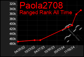 Total Graph of Paola2708