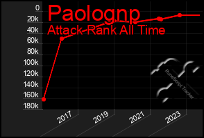 Total Graph of Paolognp