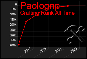 Total Graph of Paolognp