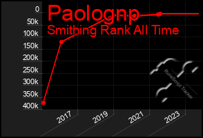 Total Graph of Paolognp