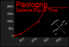 Total Graph of Paolognp