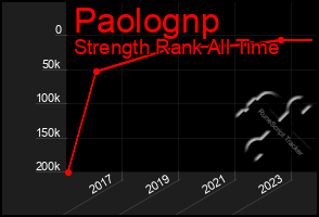 Total Graph of Paolognp