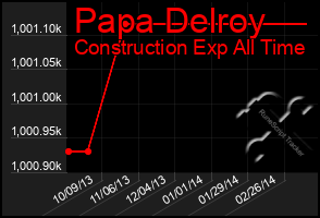 Total Graph of Papa Delroy