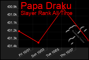 Total Graph of Papa Draku