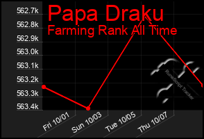 Total Graph of Papa Draku