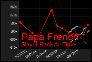 Total Graph of Papa French