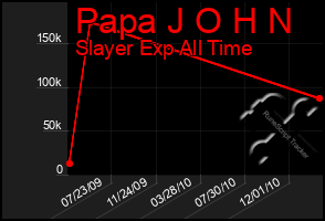 Total Graph of Papa J O H N