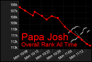 Total Graph of Papa Josh