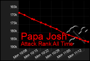 Total Graph of Papa Josh
