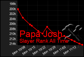 Total Graph of Papa Josh