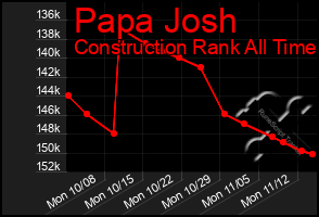 Total Graph of Papa Josh