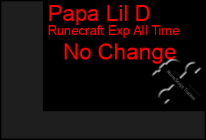 Total Graph of Papa Lil D