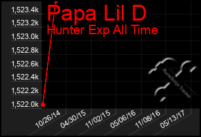 Total Graph of Papa Lil D