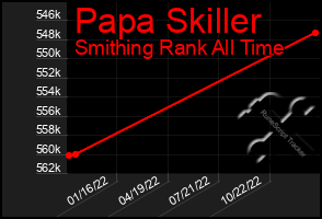 Total Graph of Papa Skiller