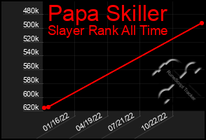 Total Graph of Papa Skiller