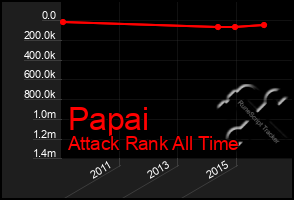 Total Graph of Papai