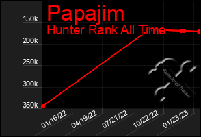 Total Graph of Papajim