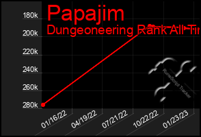 Total Graph of Papajim