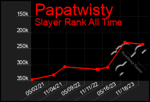 Total Graph of Papatwisty