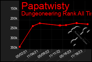 Total Graph of Papatwisty