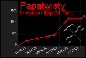 Total Graph of Papatwisty