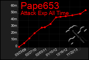 Total Graph of Pape653