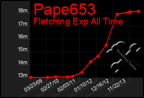 Total Graph of Pape653