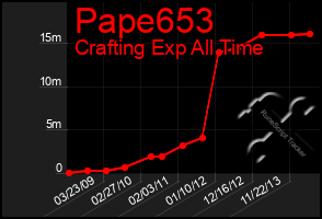 Total Graph of Pape653