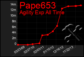 Total Graph of Pape653