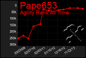 Total Graph of Pape653