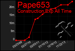 Total Graph of Pape653