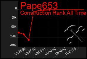 Total Graph of Pape653