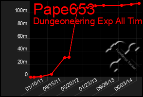 Total Graph of Pape653