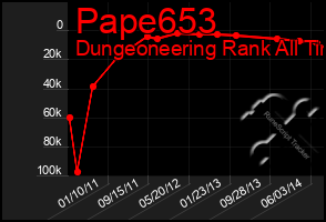 Total Graph of Pape653