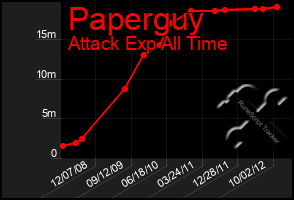 Total Graph of Paperguy