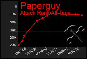 Total Graph of Paperguy